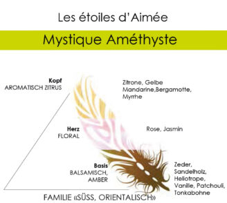 Aimée de Mars Mystique Amethyste Eau de Parfum - 50ml